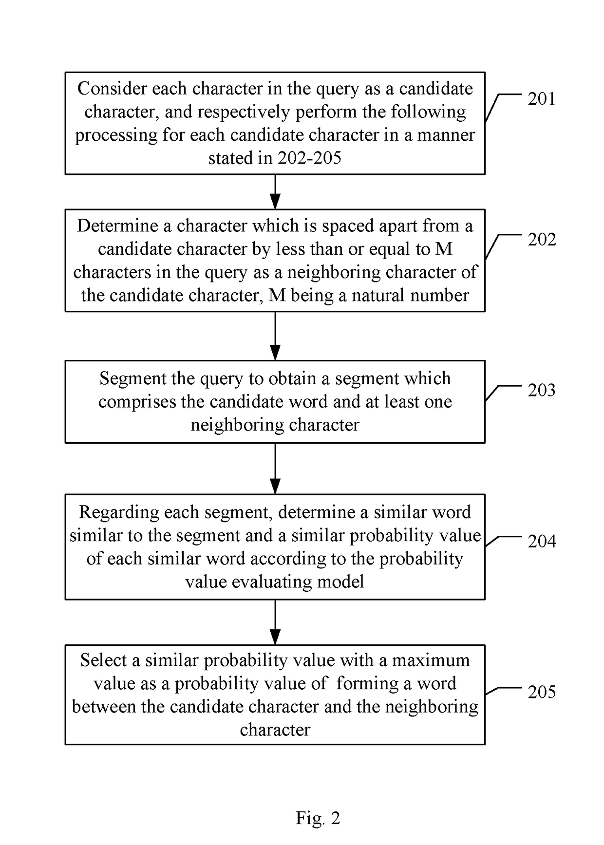 Method and apparatus of discovering bad case based on artificial intelligence, device and storage medium