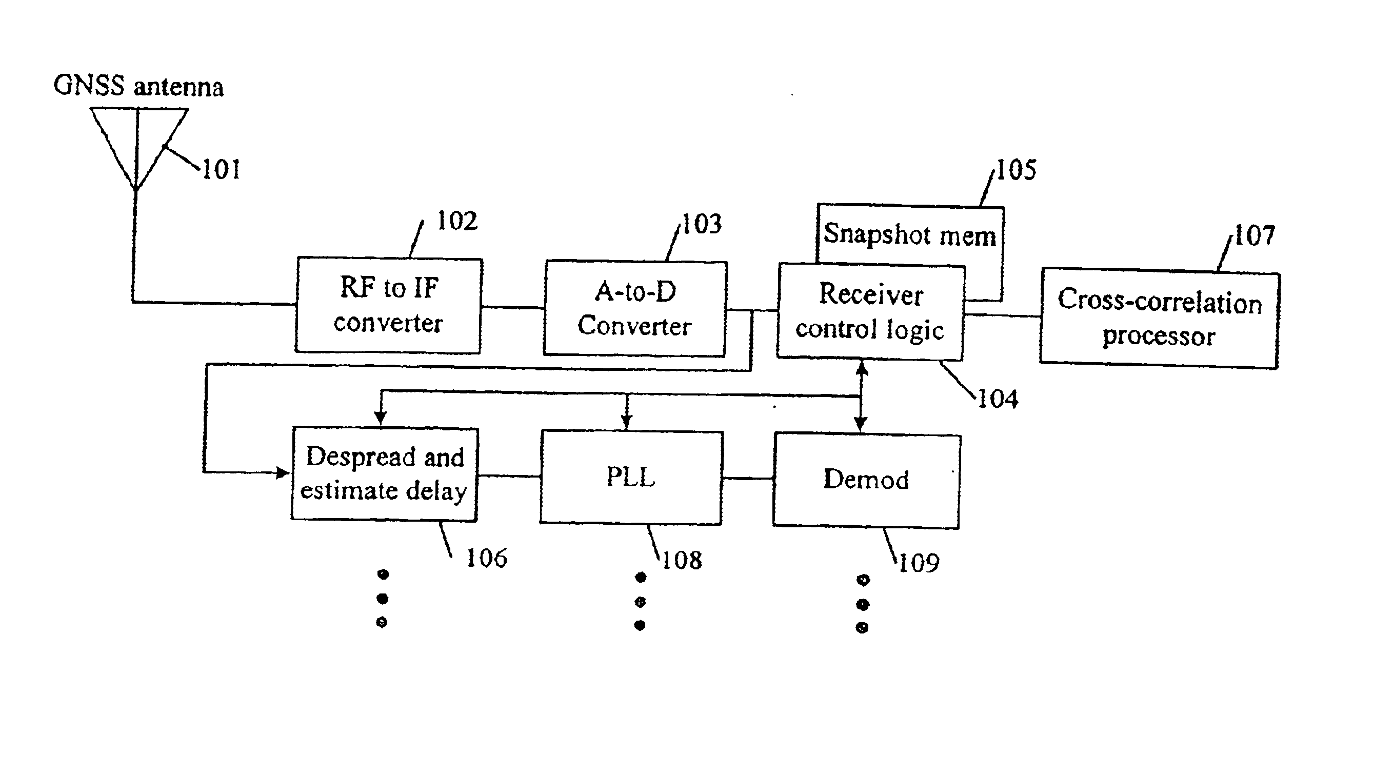 Enhanced GNSS receiver