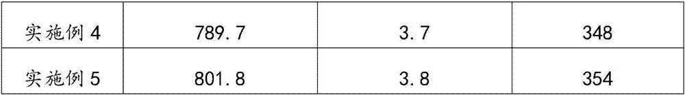 Bimetallic catalyst, preparation method and application thereof