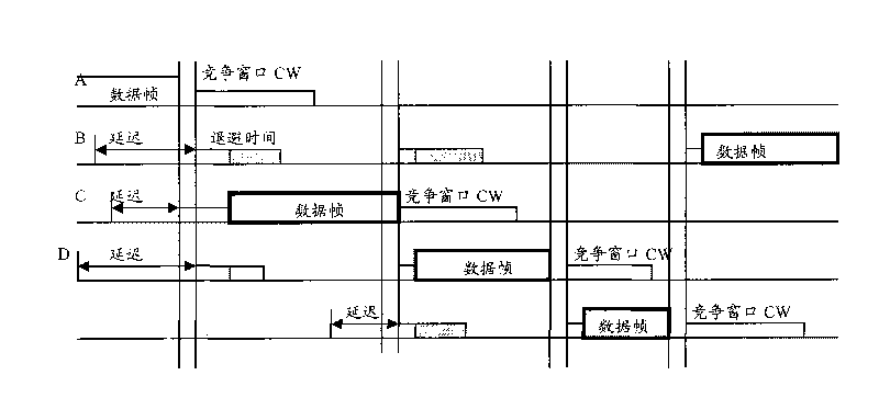 Control method and system for wireless channel access competition