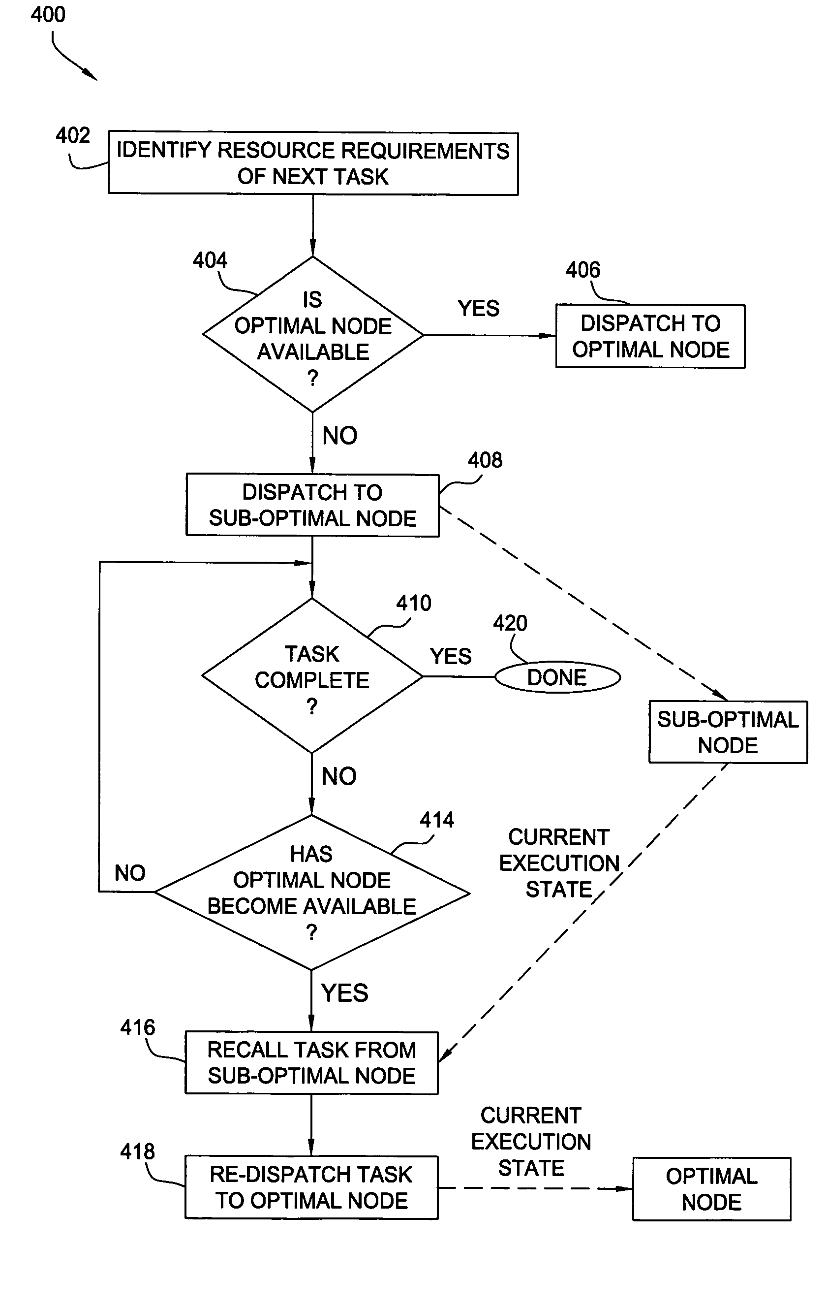 Optimizing workflow execution against a heterogeneous grid computing topology