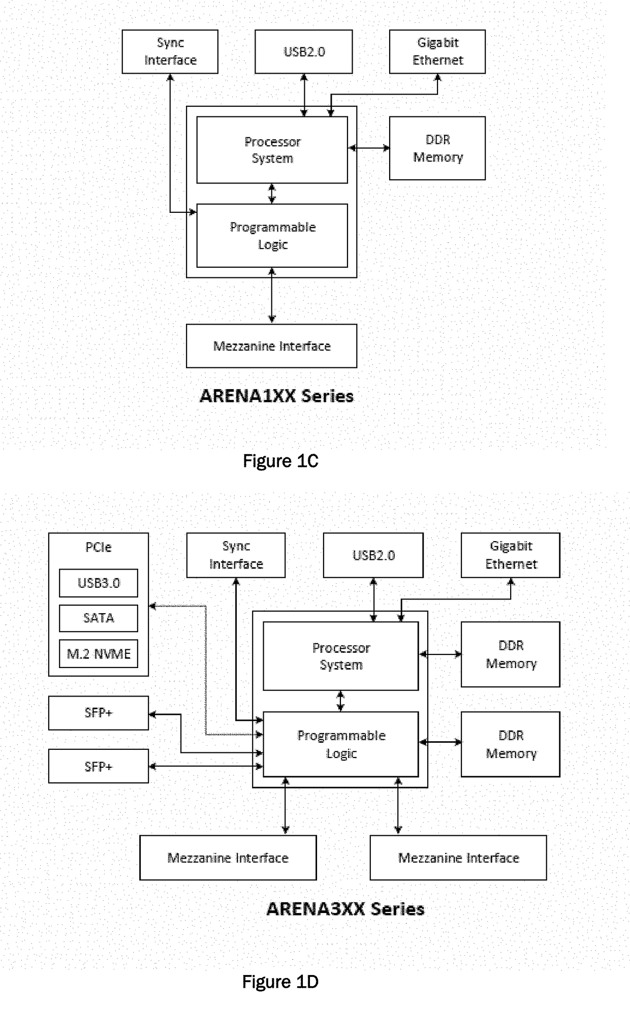 Modular object-oriented digital sub-system architecture with primary sequence control and synchronization