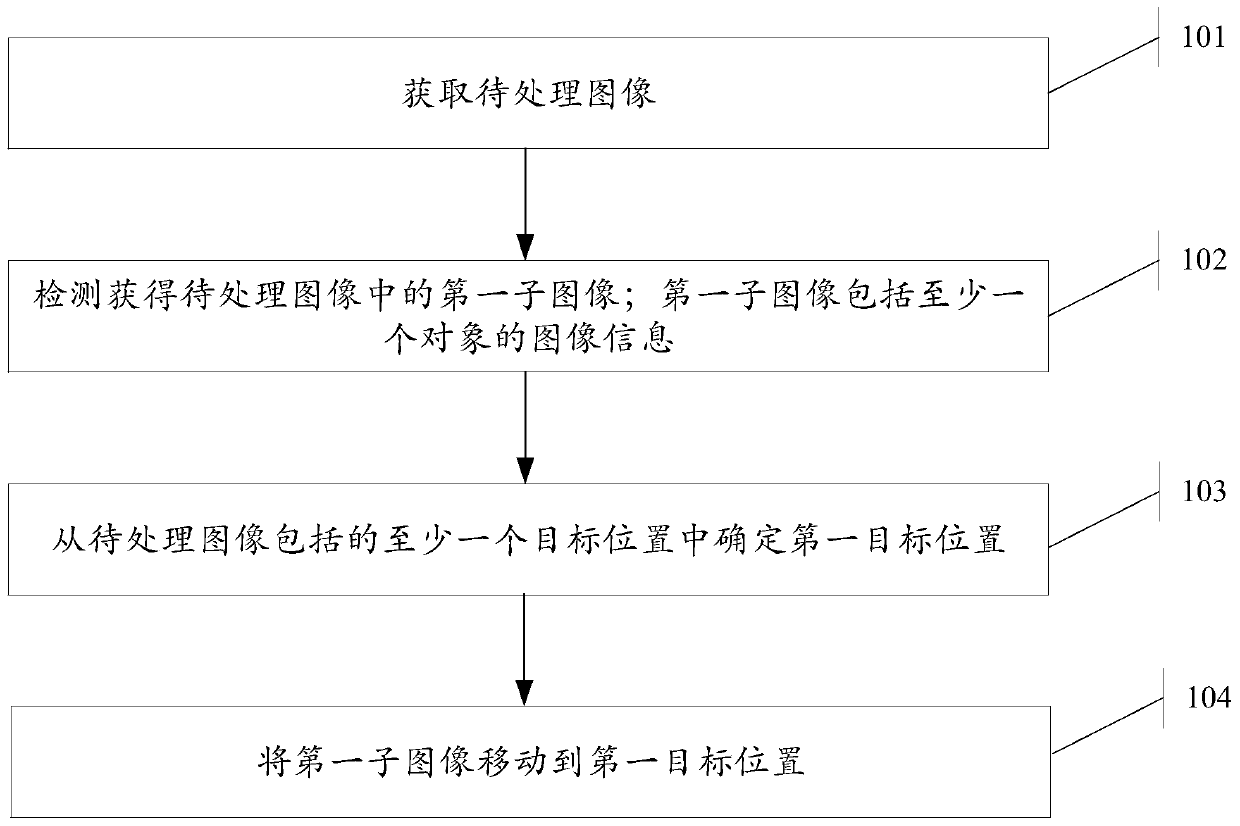 An image processing method and electronic device