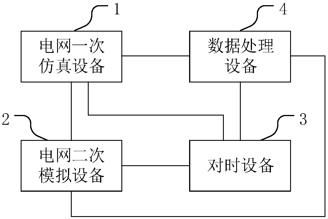 Power grid panorama simulation system and power grid panorama simulation method