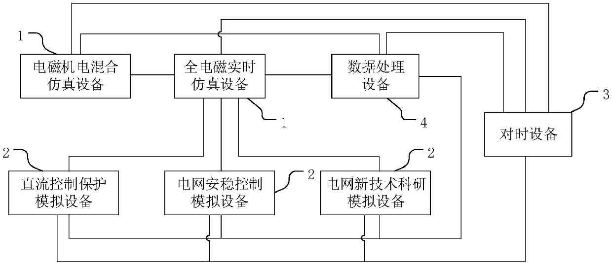 Power grid panorama simulation system and power grid panorama simulation method