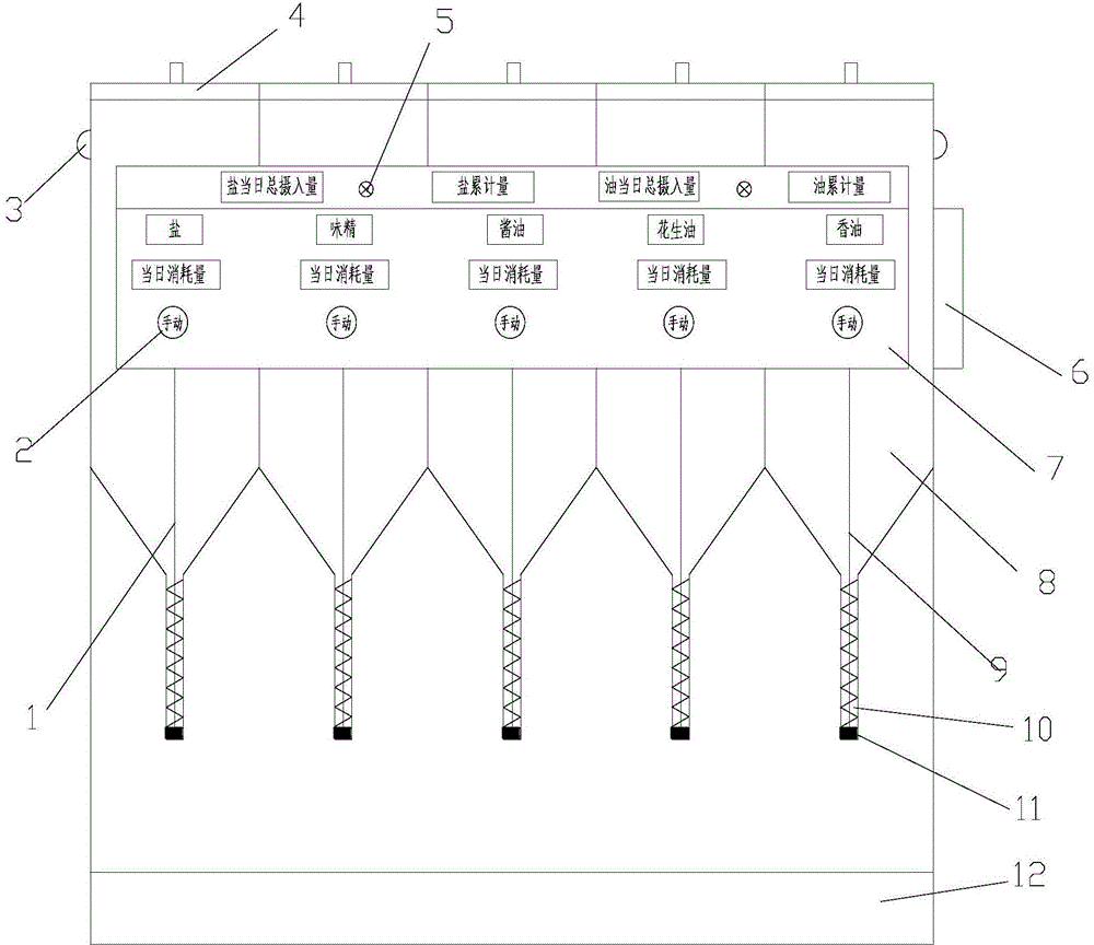 Consumption control device and method for household salt and edible oil