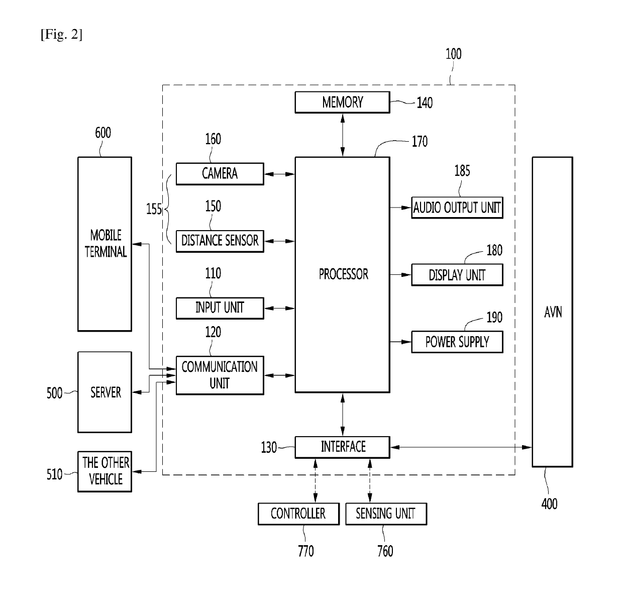 Driver assistance apparatus and vehicle having the same