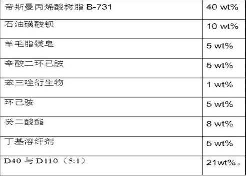 A kind of fluid vapor phase film antirust material