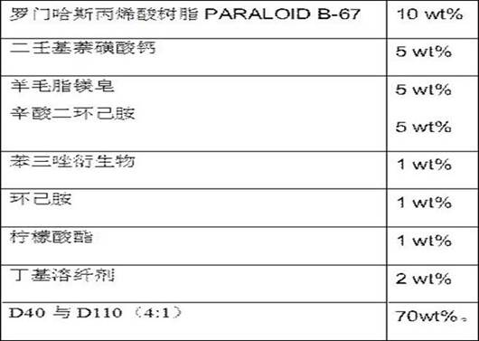 A kind of fluid vapor phase film antirust material