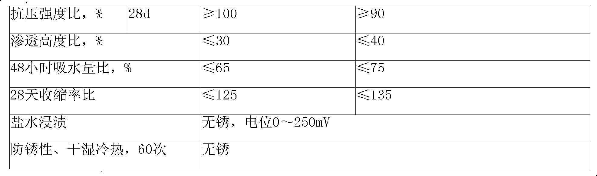 Water-proof corrosion inhibitor and preparation method thereof