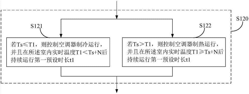 Constant-temperature dehumidification control method and system of air conditioner