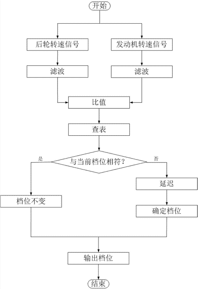 Displacement control method for hub motor fluid power system variable pump