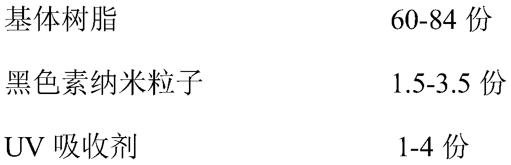 Anti-blue-ray resin composition and preparation method thereof