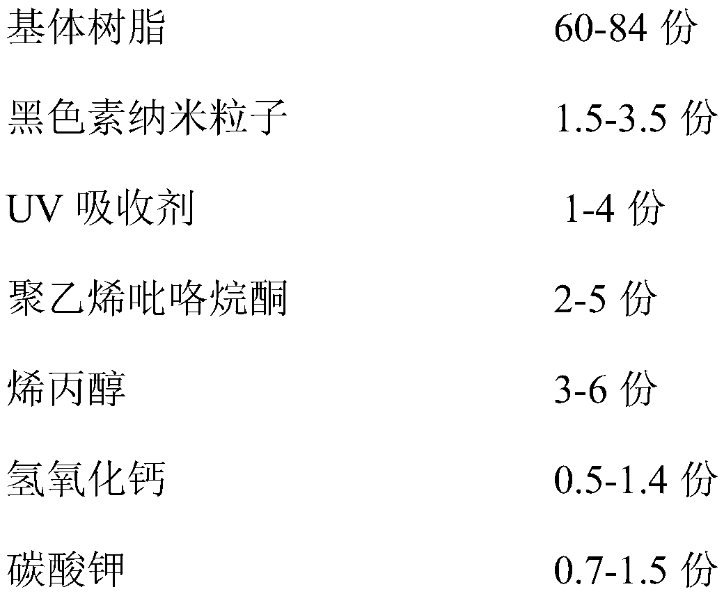 Anti-blue-ray resin composition and preparation method thereof