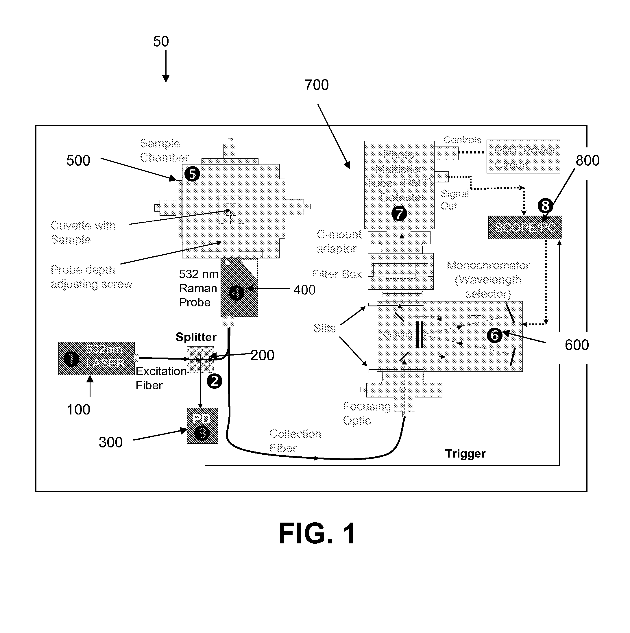 Time resolved raman spectroscopy