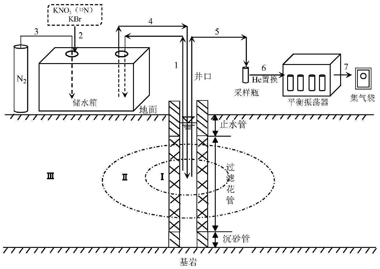 Aquifer nitrate denitrification rate in-situ determination method and device