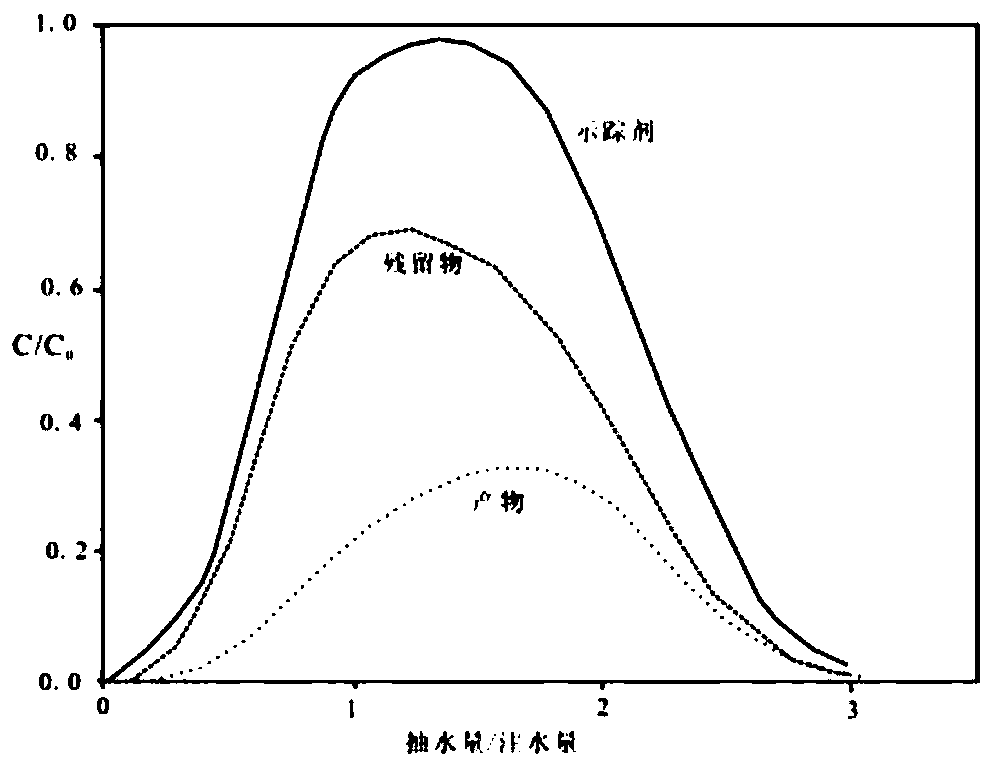 Aquifer nitrate denitrification rate in-situ determination method and device