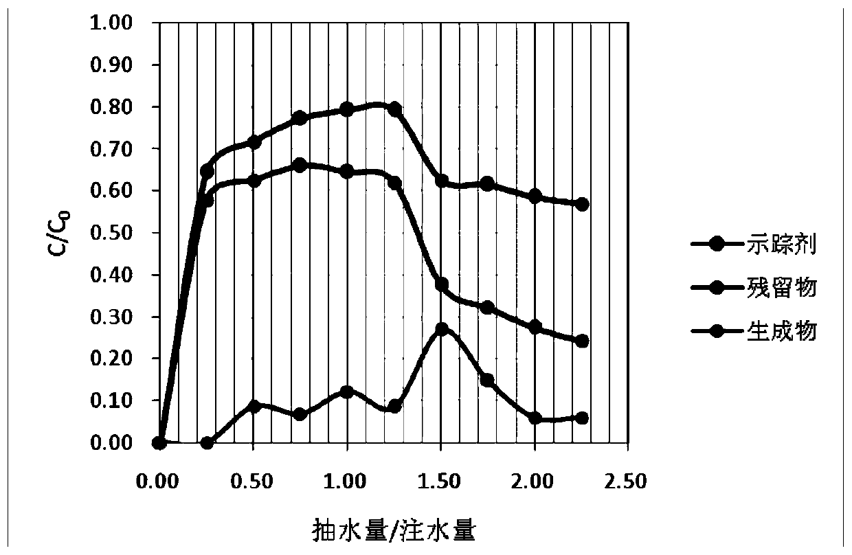 Aquifer nitrate denitrification rate in-situ determination method and device