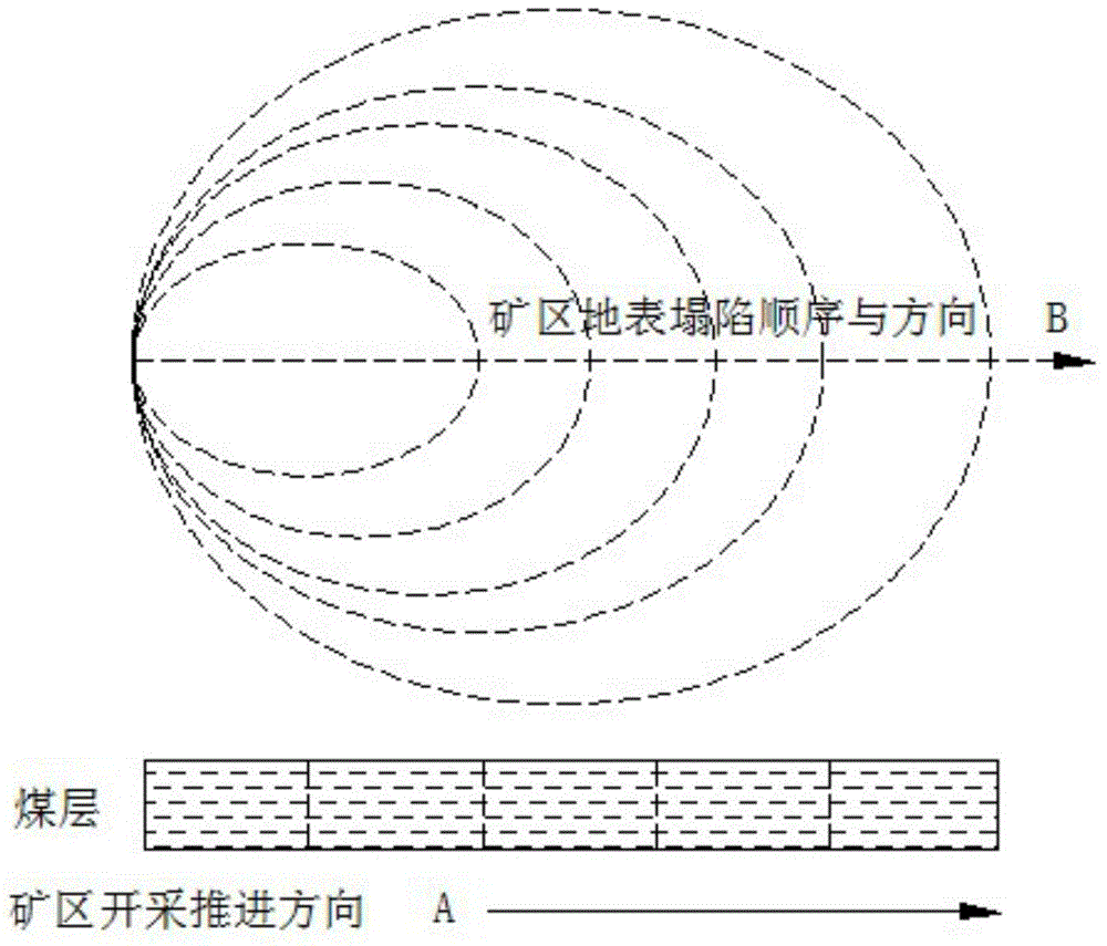 Soil Reconstruction Method Applied to Mining and Complexing Technology