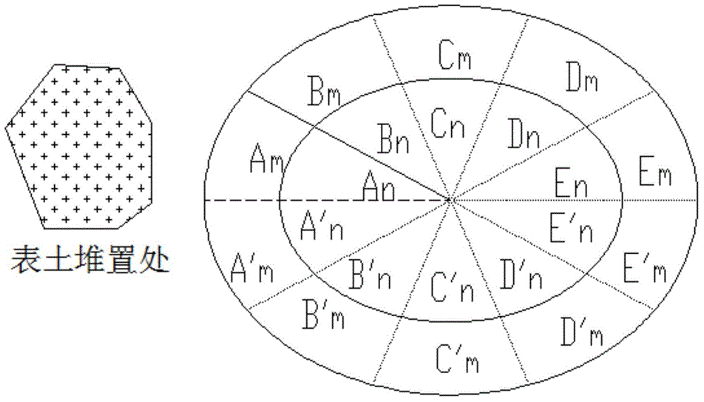 Soil Reconstruction Method Applied to Mining and Complexing Technology