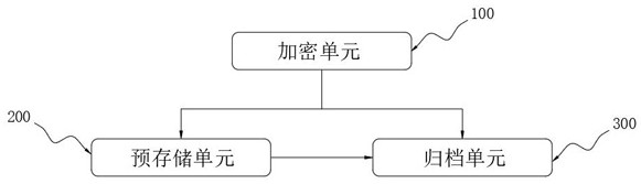 A trade data system that connects different data types and completes filing and division