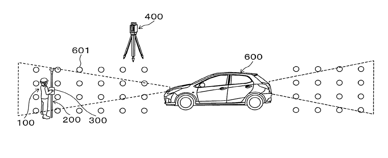 Measuring device, measuring method, and programs therefor