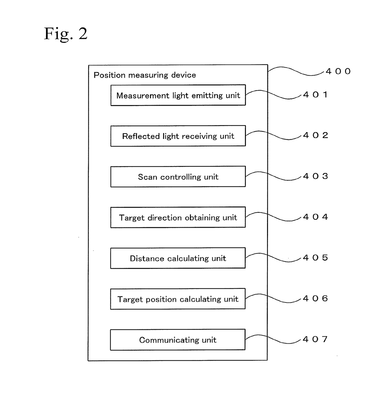 Measuring device, measuring method, and programs therefor