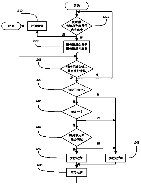 Service internet multi-tenant satisfaction measurement method based on generalized entropy