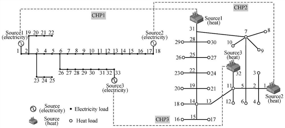 A Robust State Estimation Method for Electric-Heat Interconnected Integrated Energy System Based on Pseudo-Measurement Model