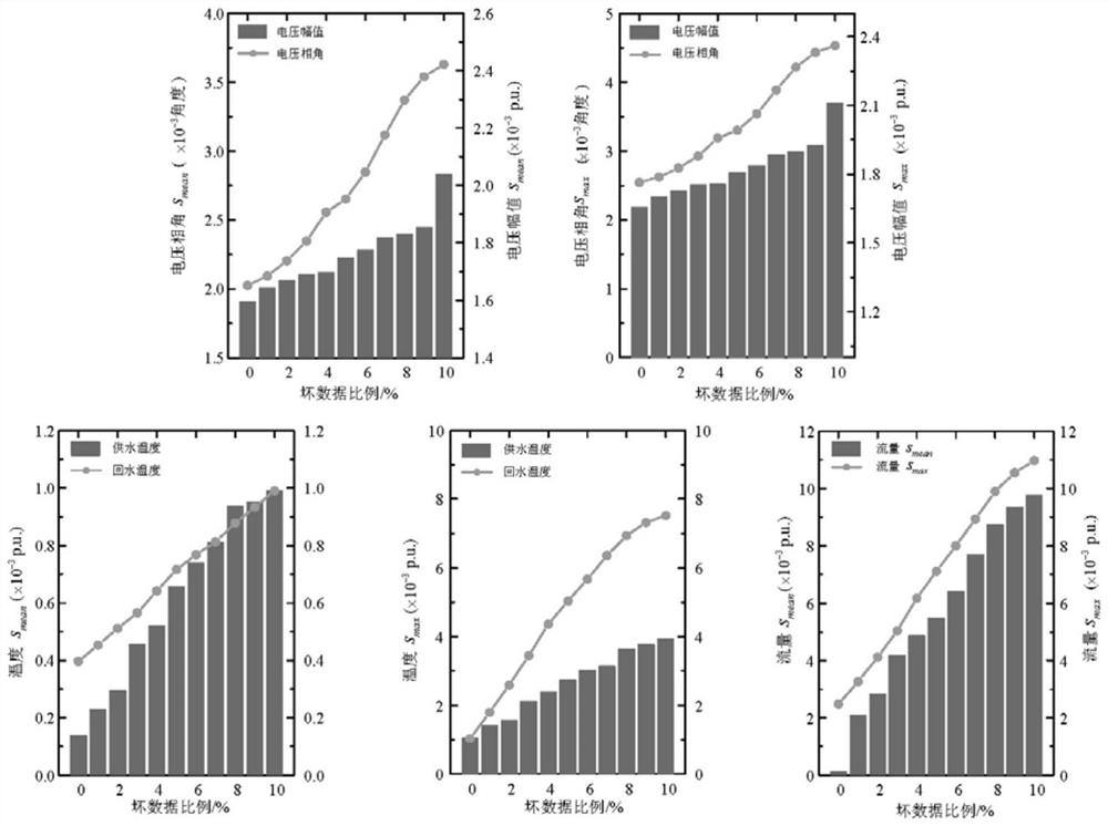 A Robust State Estimation Method for Electric-Heat Interconnected Integrated Energy System Based on Pseudo-Measurement Model