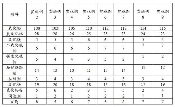 Aluminum oxide powder, aluminum oxide ceramic and preparation method of aluminum oxide ceramic