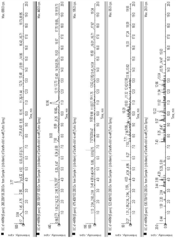 A method for simultaneous determination of ticagrelor and its active metabolites and endogenous adenosine concentrations in human plasma by liquid chromatography-mass spectrometry