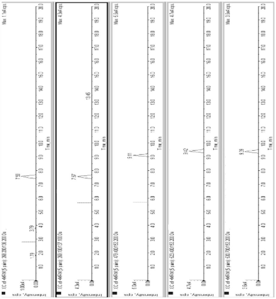 A method for simultaneous determination of ticagrelor and its active metabolites and endogenous adenosine concentrations in human plasma by liquid chromatography-mass spectrometry