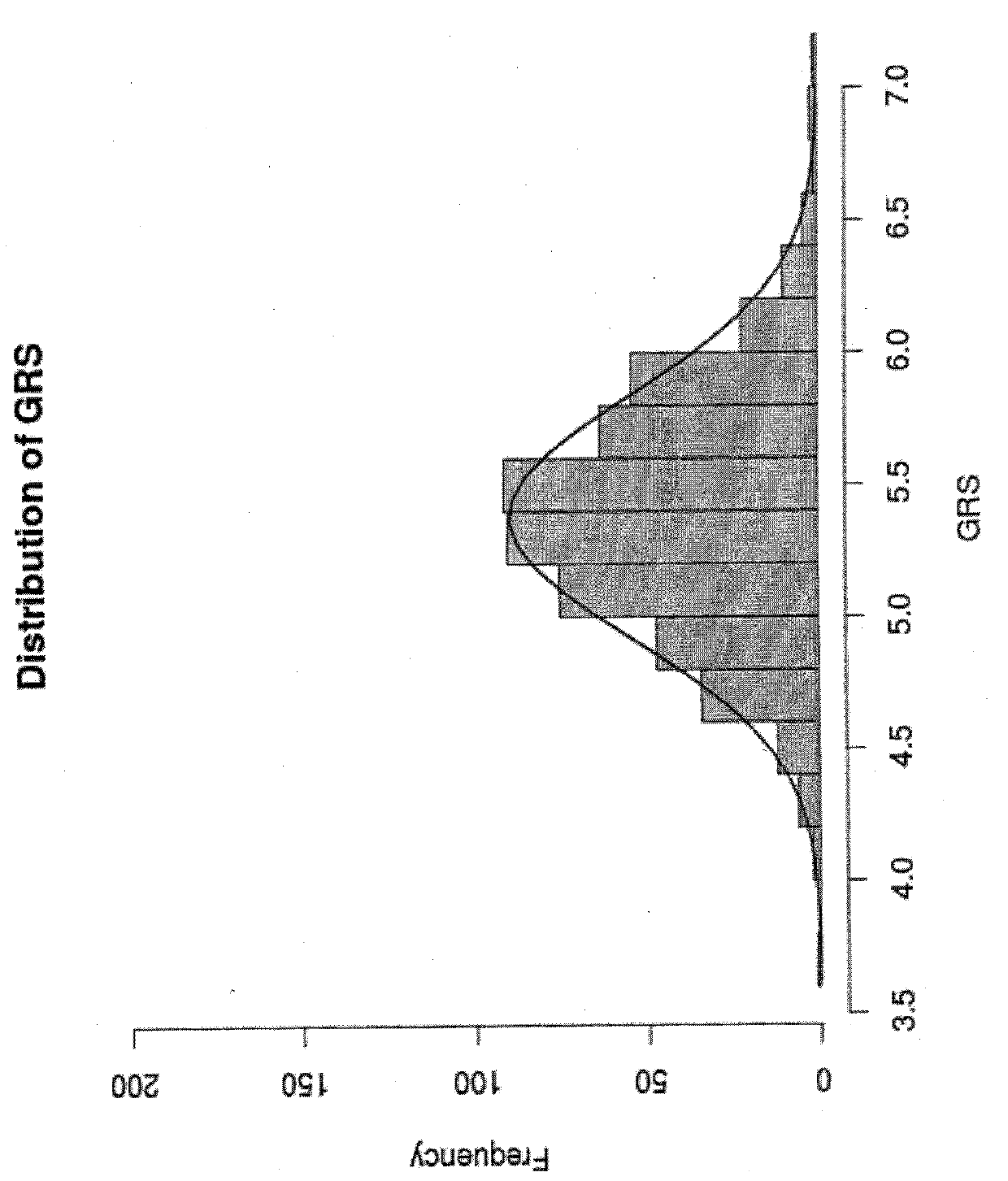 Combinations of multiple genetic single nucleotide polymorphism sites related to individualized medication of statins and application thereof