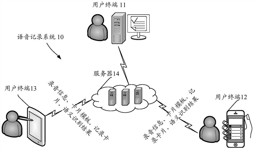 Voice recording method, electronic device and storage medium