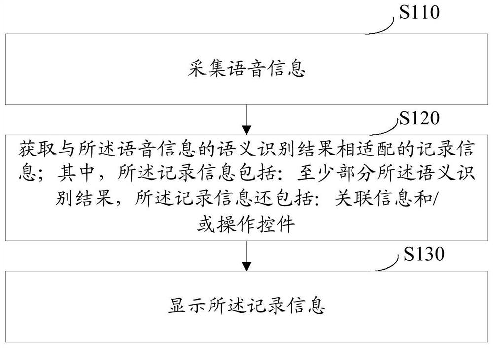 Voice recording method, electronic device and storage medium