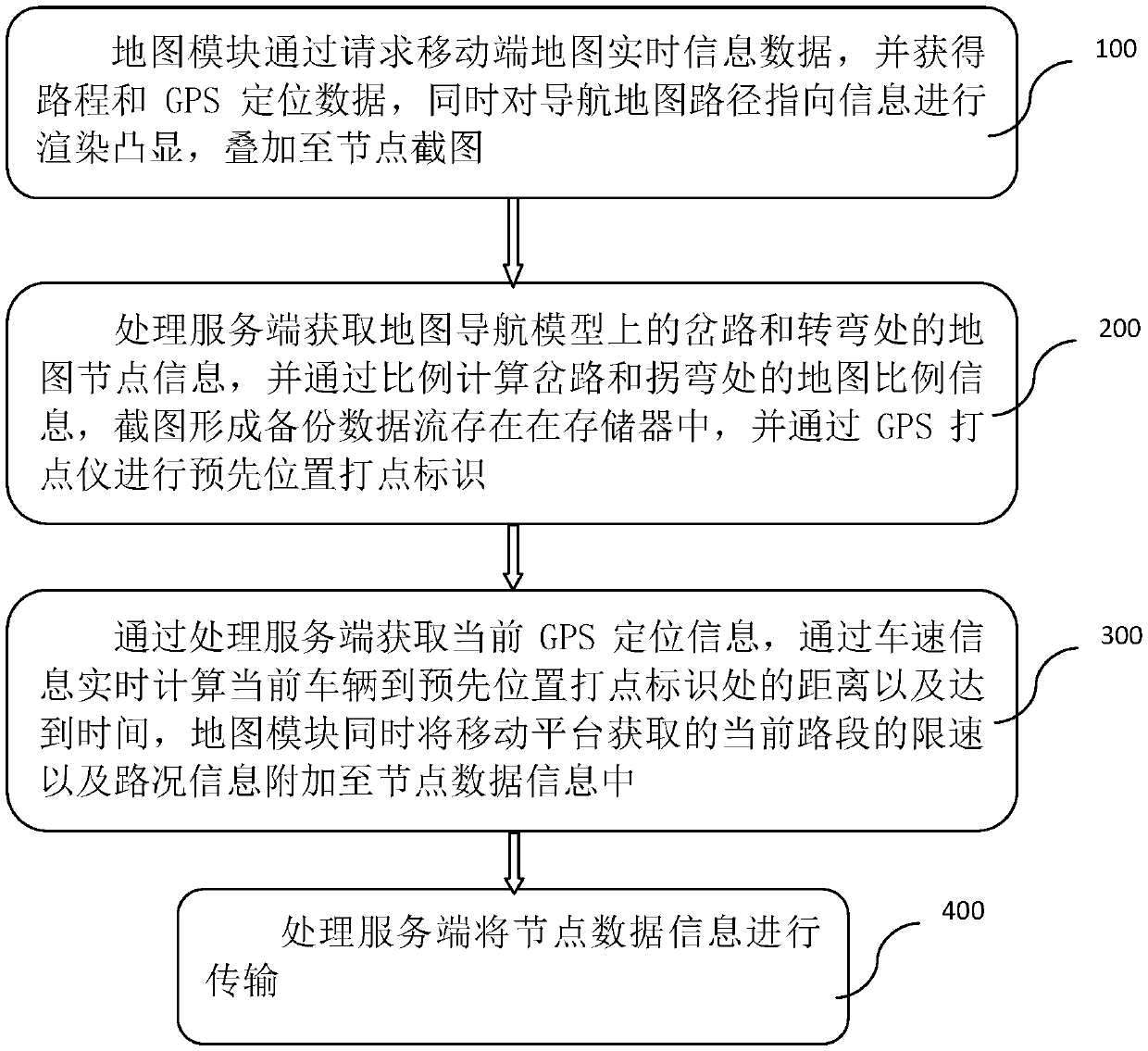 Data display method and equipment