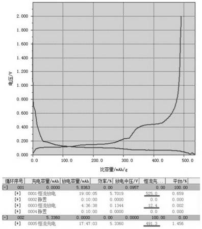 Preparation method of silicon-carbon negative electrode material