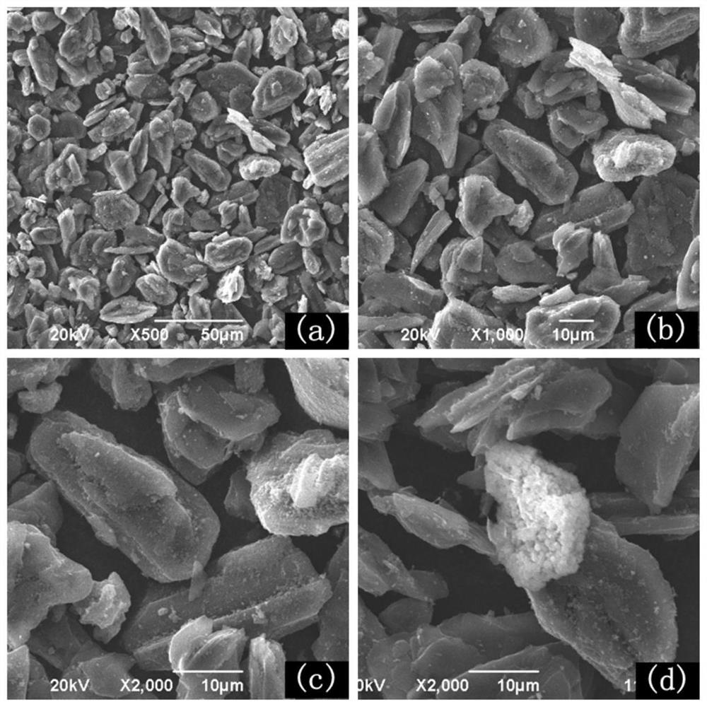 Preparation method of silicon-carbon negative electrode material