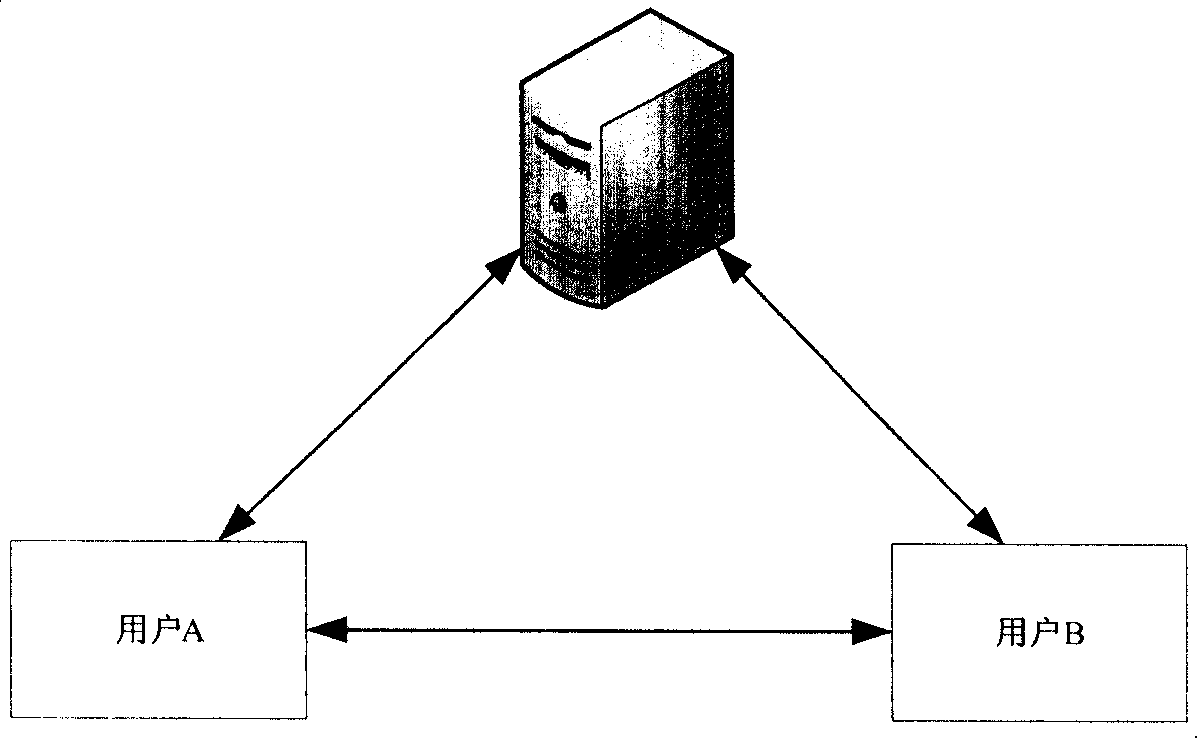 A method and system for filtering instant communication rubbish information