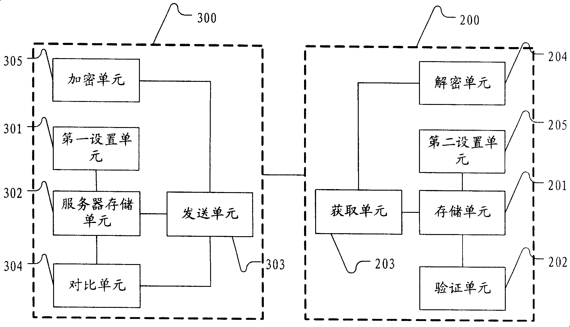 A method and system for filtering instant communication rubbish information