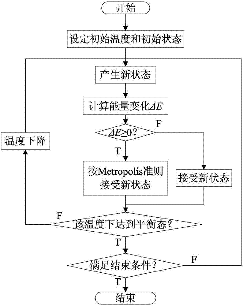 Co-occurrence correlation function-based porous medium three-dimensional modeling method