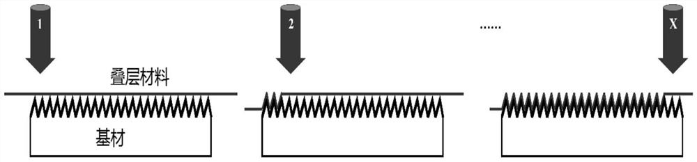 A method of laser shock forming laminated composite materials and its application