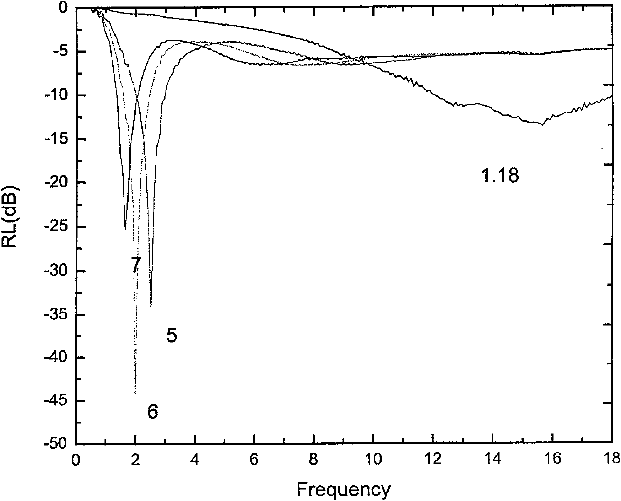 Rare earth Fe basis suction wave material and method for making the same