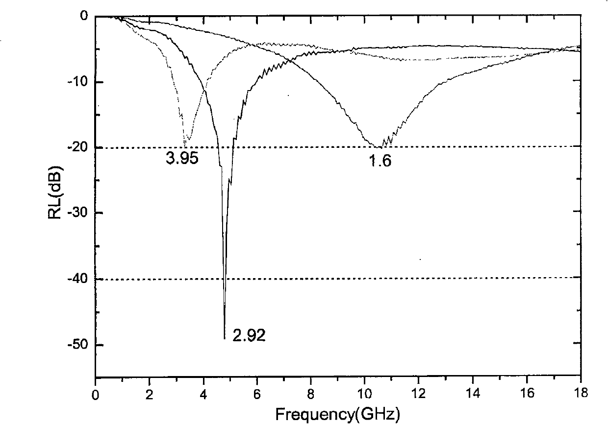 Rare earth Fe basis suction wave material and method for making the same