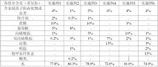 A kind of preparation method of nano metal oxide