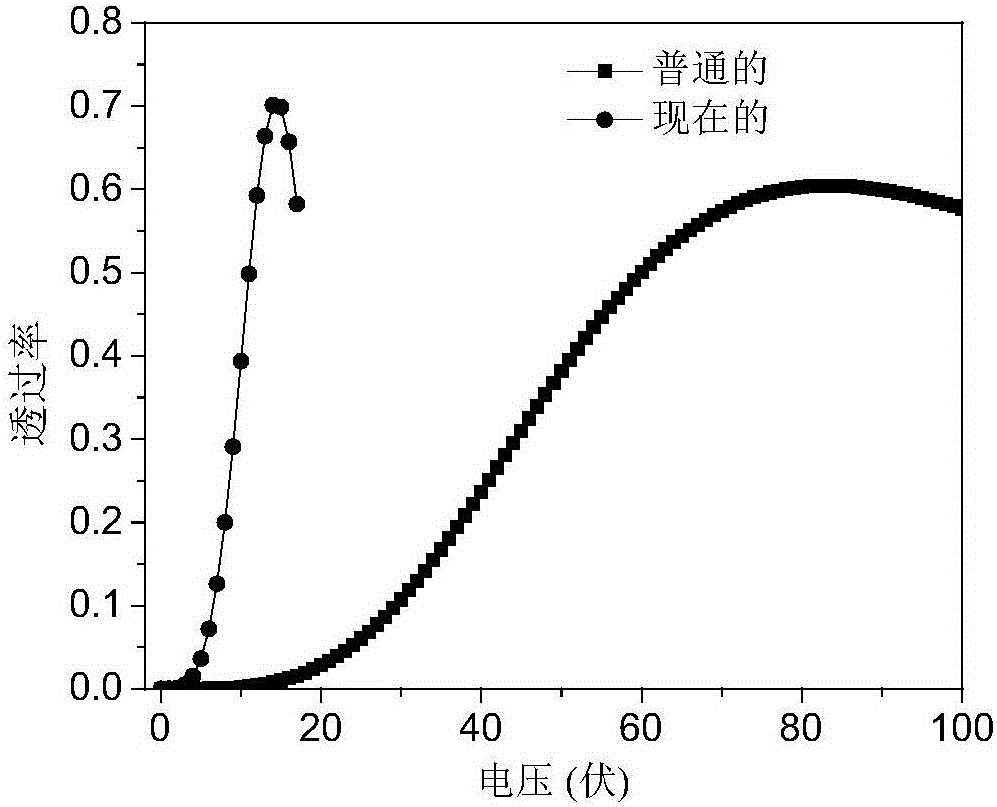 Blue-phase liquid crystal display device