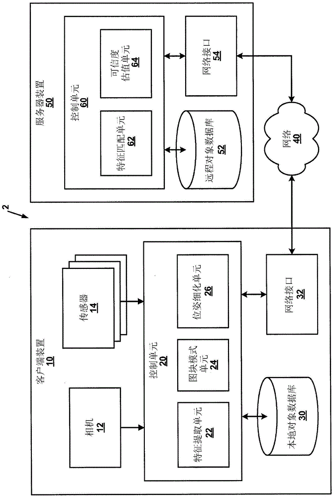 Reducing object detection time by utilizing space localization of features