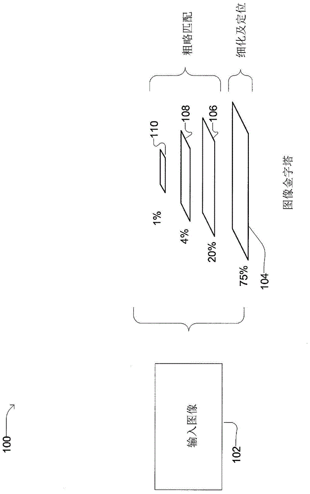 Reducing object detection time by utilizing space localization of features