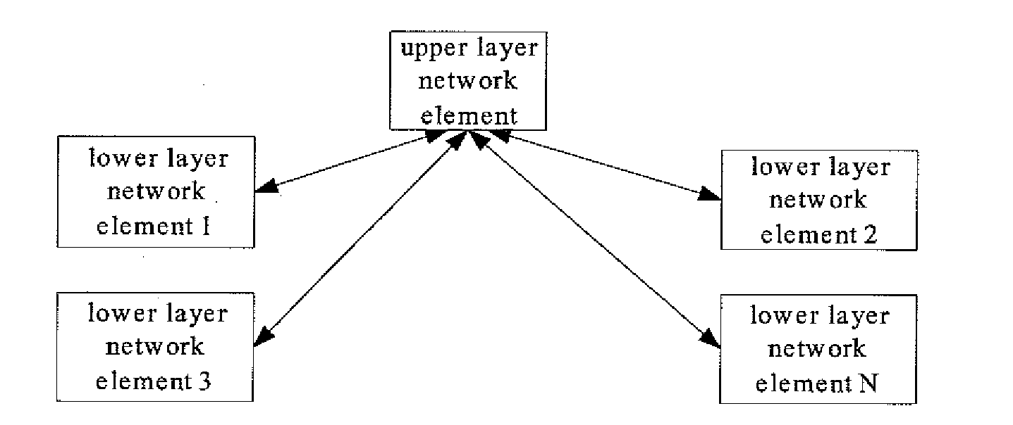 Method and apparatus for synchronization processing